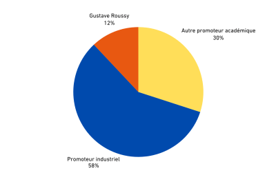 Agrandir l'image 1 sur 3, fenêtre modale